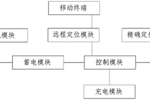 用于探险者急救的能源补给系统