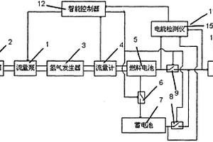 甲醇燃料电池动力装置能量自动控制系统