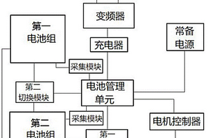 电动汽车能源补充系统