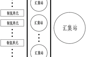 制氢电站的气体汇集系统及制氢电站