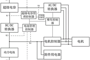 电动汽车供电系统