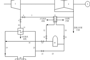 基于热泵与蓄热罐结合供热的热电解耦辅助系统