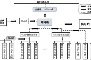 光储充放换电系统及系统匹配方法