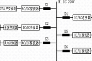 直流供热系统的面向用户的多模态综合能量供给系统