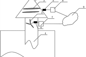 高层建筑的发电装置