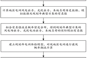 规划年电网运行体检分析方法及其系统