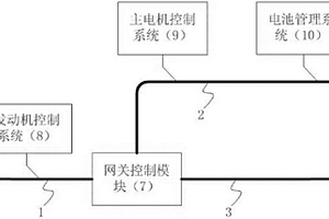 混合动力汽车车载总线网络系统