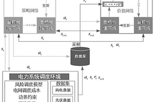 基于近端策略优化算法的考虑N-1安全约束的风险调度方法