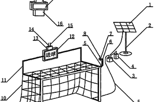 带太阳能光伏发电向图像传感器供电的足球显示球门