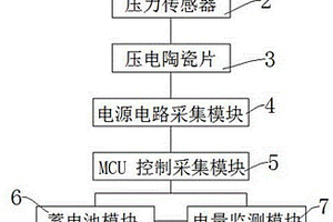 人体势能自发电地板