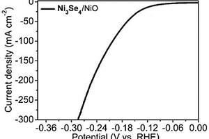 Ni<sub>3</sub>Se<sub>4</sub>/NiO异质结复合材料的制备方法及应用