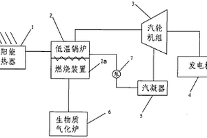 生物质辅助太阳能发电装置