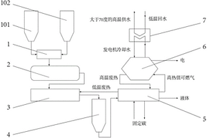 城市污泥脱水及能源化综合利用系统