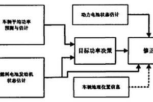 燃料电池发动机稳态运行控制方法