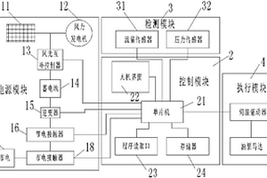 注塑机节电控制系统