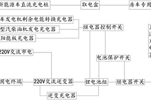 新型的房车充电系统