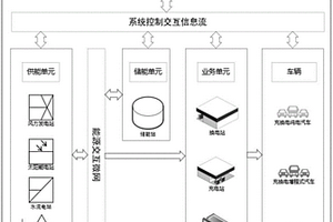 能源物联网一体化系统