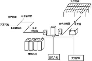 能源稳定型风光互补发电系统