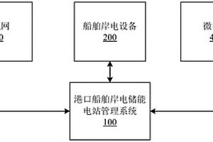 港口船舶岸电储能电站管理系统