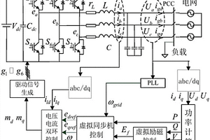 基于同步发电机五阶数学模型的虚拟同步机建模方法