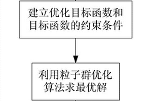 利用分布式储能提高配电网负荷和光伏承载能力的优化运行方法