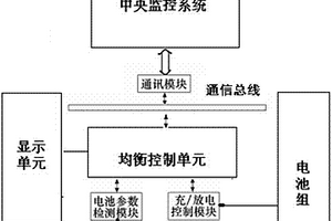 汽车电池充电装置