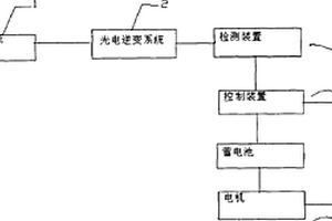 太阳能光伏电动车