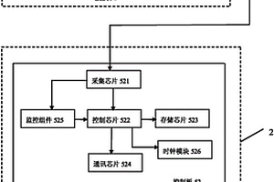 设置有监控组件的电量计量系统