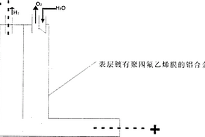 水卤制氢法