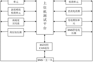 基于最小电池管理系统的功能测试系统