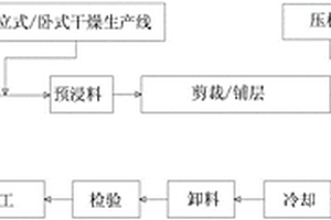 环氧树脂增强层压绝缘型材及其制备工艺