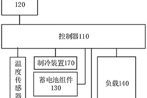 离网光伏系统