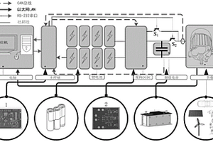 以超级电容锂电池组成的大功率长寿命动力电池系统