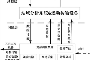 电网电气量宽带多频测量装置及其实现方法