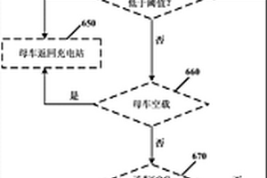 移动充电方法和装置