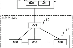 车辆电池管理系统和电动车辆