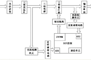 基于DSP的可控整流系统