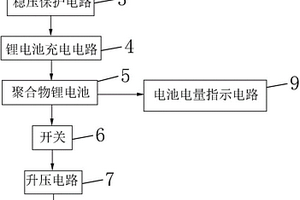 基于太阳能光伏发电系统的应急充电装置