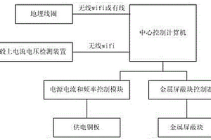 电动汽车充电系统