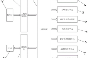 用于电动汽车PDU功能的检测装置