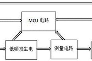 基于低频注入法的绝缘检测电路