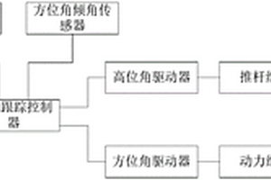 自动跟踪式太阳灶