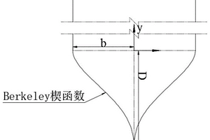 内置双摆主动共振振荡浮子式波能装置