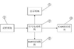 智能光伏集线控制器