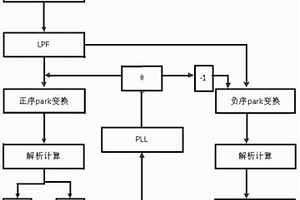 正负序提取方法