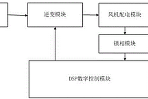 快速无扰动煤矿风机电源切换装置