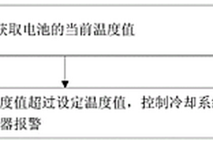 车辆安全的监测方法、监测装置及监测系统