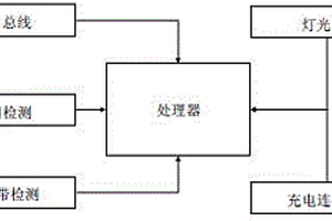 电动汽车仪表装置