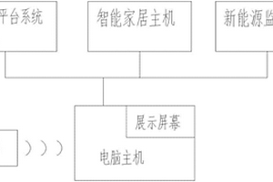 智能电网可视化平台演示系统