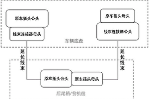 汽车线束连接装置